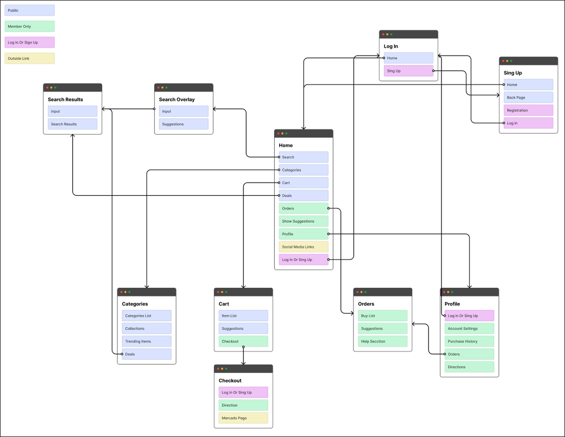 Sitemap de Sin Limite